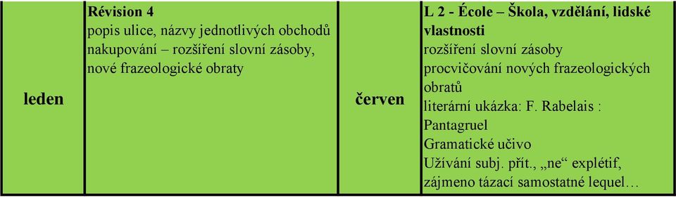 slovní zásoby procvičování nových frazeologických obratů literární ukázka: F.