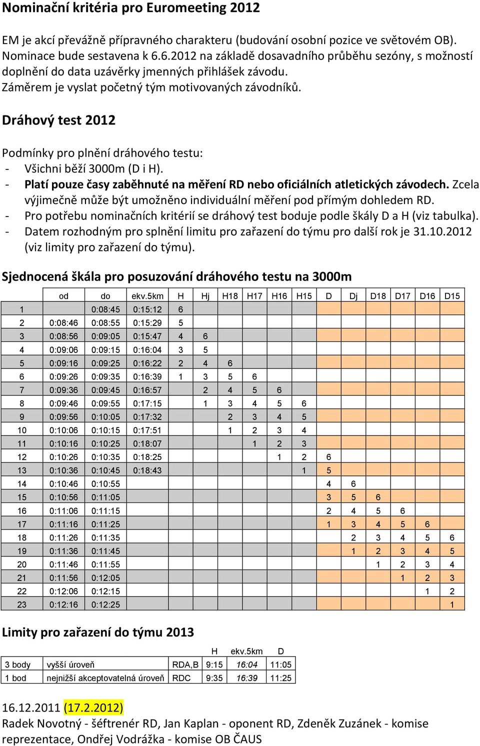 Dráhový test 2012 Podmínky pro plnění dráhového testu: - Všichni běží 3000m (D i H). - Platí pouze časy zaběhnuté na měření RD nebo oficiálních atletických závodech.