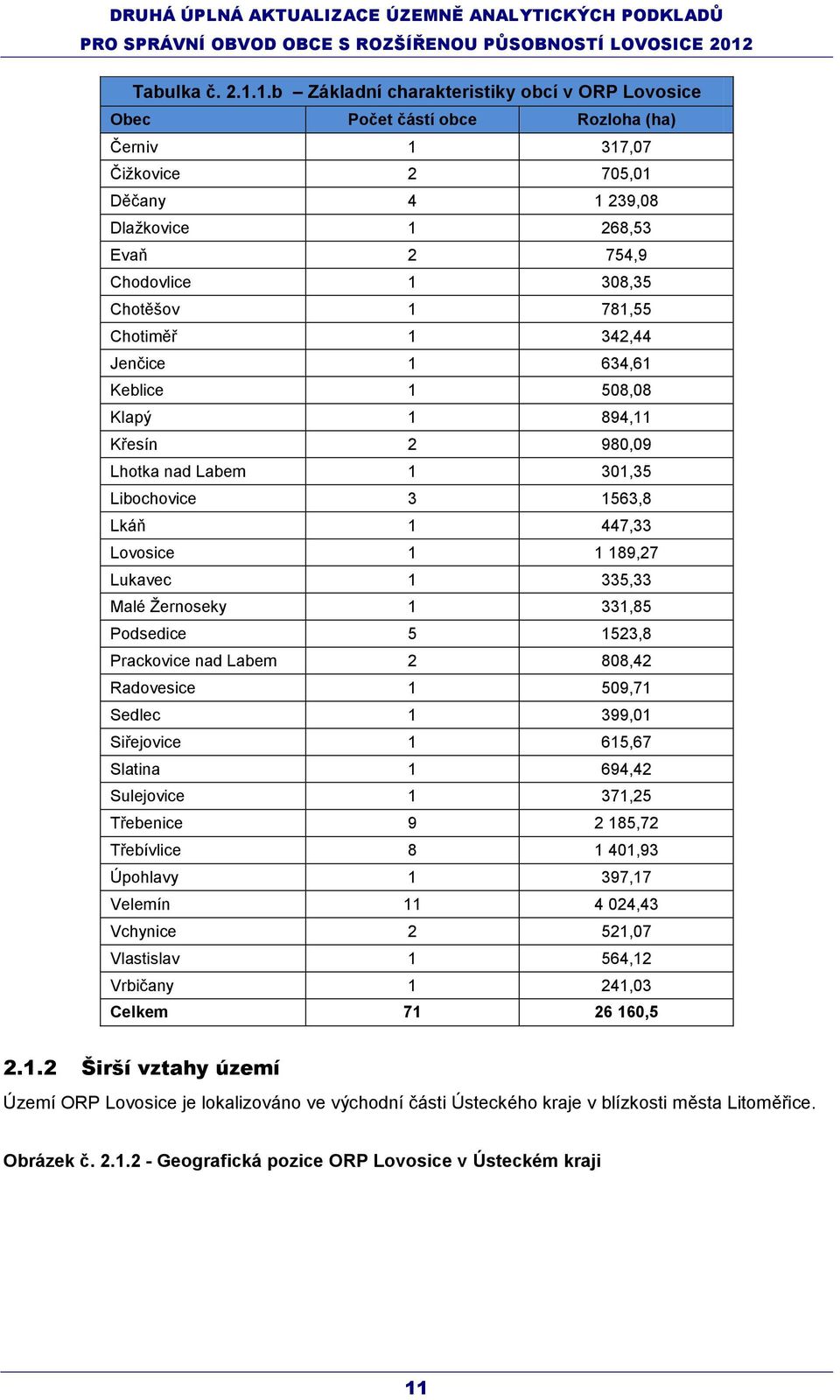 1 781,55 Chotiměř 1 342,44 Jenčice 1 634,61 Keblice 1 508,08 Klapý 1 894,11 Křesín 2 980,09 Lhotka nad Labem 1 301,35 Libochovice 3 1563,8 Lkáň 1 447,33 Lovosice 1 1 189,27 Lukavec 1 335,33 Malé