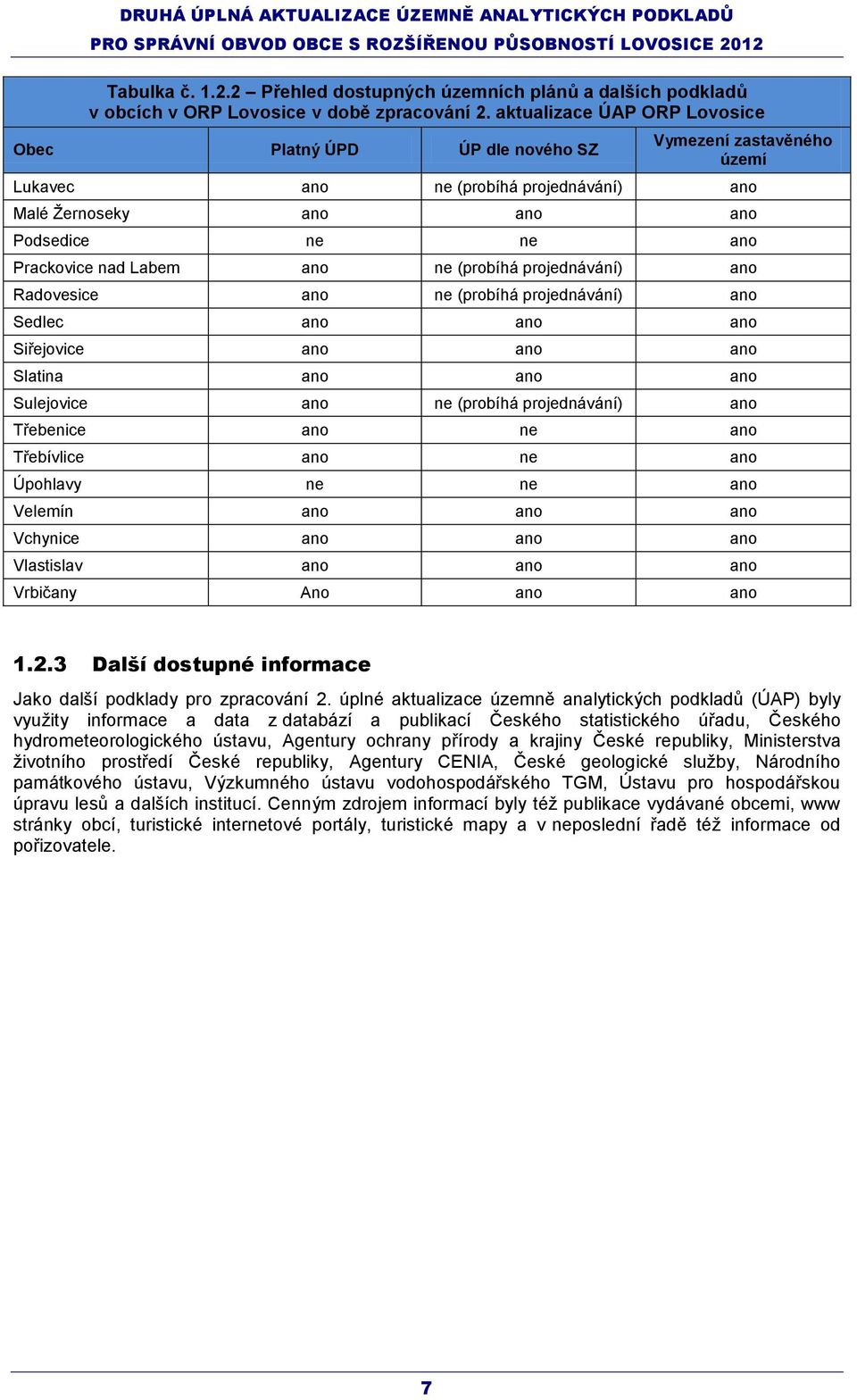 ano ne (probíhá projednávání) ano Radovesice ano ne (probíhá projednávání) ano Sedlec ano ano ano Siřejovice ano ano ano Slatina ano ano ano Sulejovice ano ne (probíhá projednávání) ano Třebenice ano