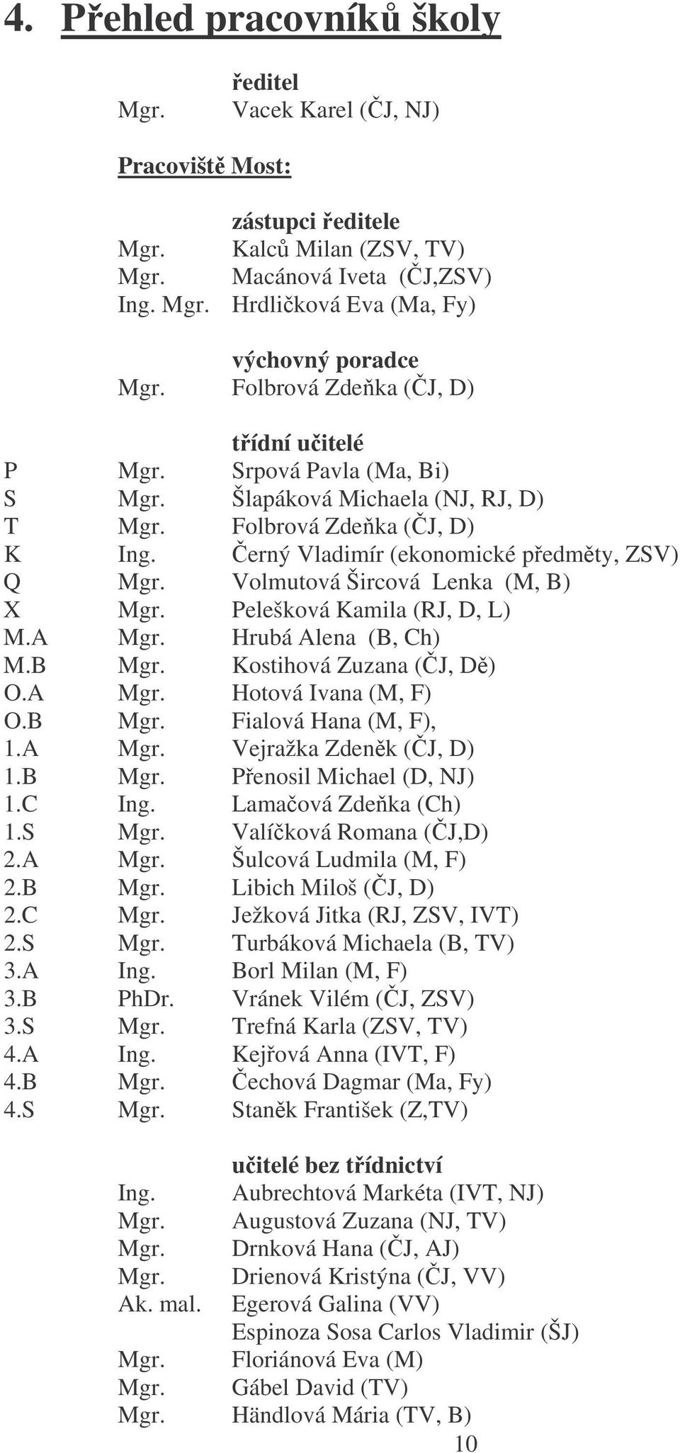 Volmutová Šircová Lenka (M, B) X Mgr. Pelešková Kamila (RJ, D, L) M.A Mgr. Hrubá Alena (B, Ch) M.B Mgr. Kostihová Zuzana (J, D) O.A Mgr. Hotová Ivana (M, F) O.B Mgr. Fialová Hana (M, F), 1.A Mgr. Vejražka Zdenk (J, D) 1.