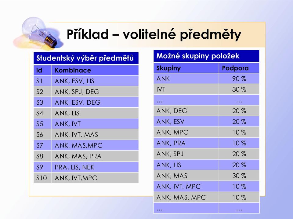 NEK S10 ANK, IVT,MPC Možné skupiny položek Skupiny Podpora ANK 90 % IVT 30 % ANK, DEG 20 % ANK, ESV 20