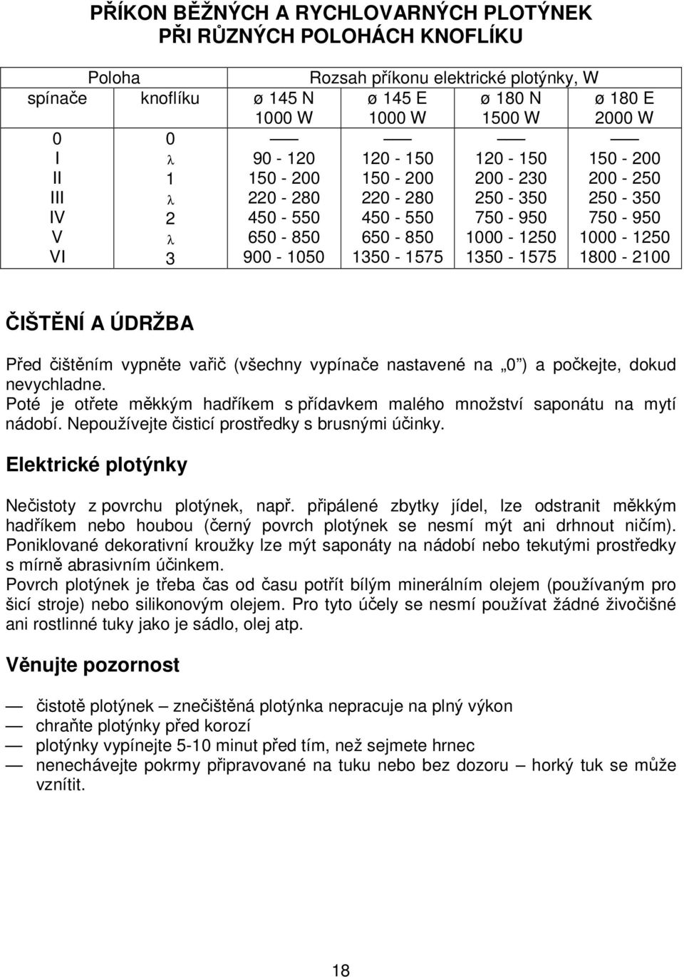 750-950 1000-1250 1800-2100 λ 3 ČIŠTĚNÍ A ÚDRŽBA Před čištěním vypněte vařič (všechny vypínače nastavené na 0 ) a počkejte, dokud nevychladne.