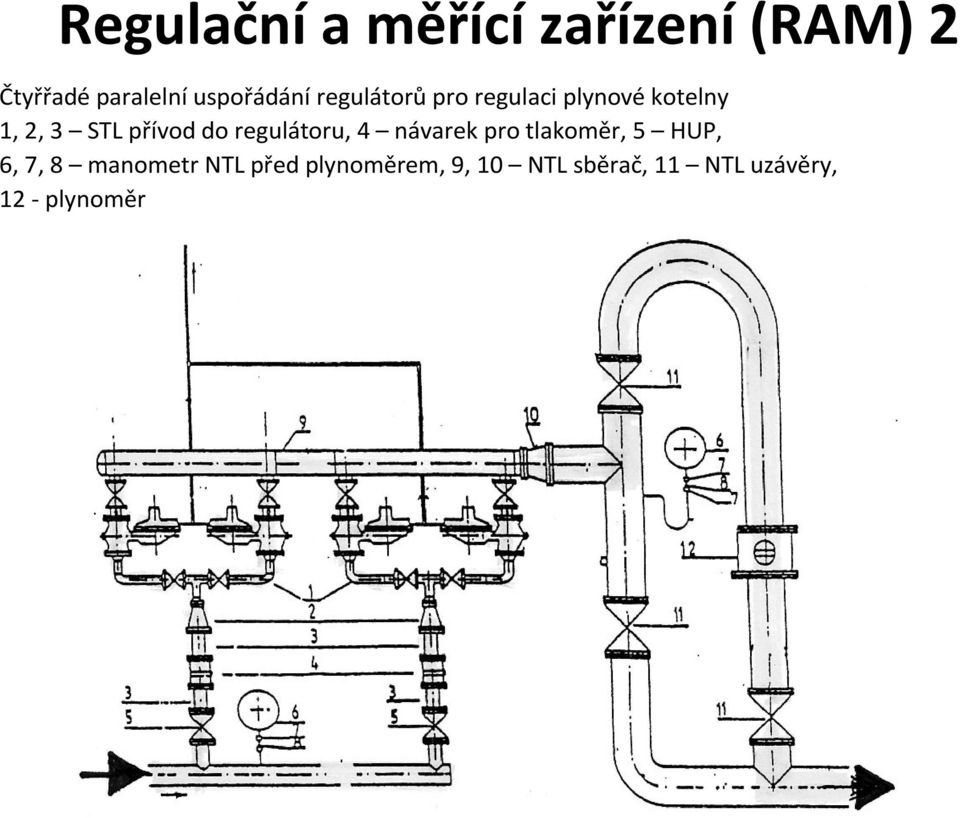 regulátoru, 4 návarekpro tlakoměr, 5 HUP, 6, 7, 8 manometr NTL