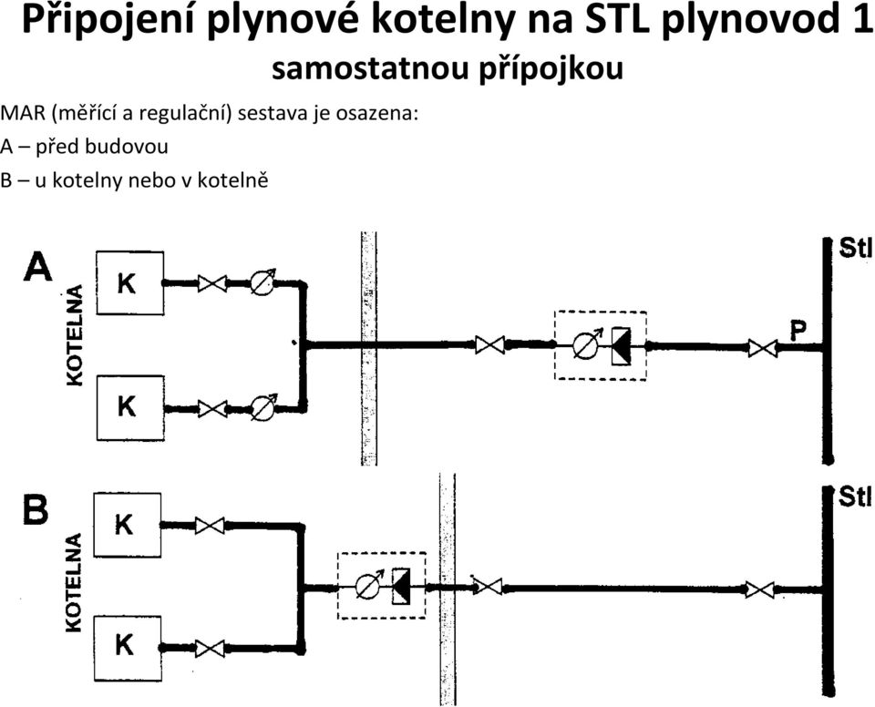 (měřící a regulační) sestava je