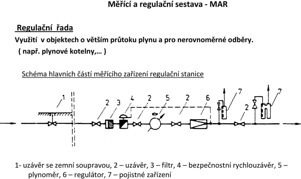 plynové kotelny, ) Schéma hlavních částí měřícího zařízení regulační stanice