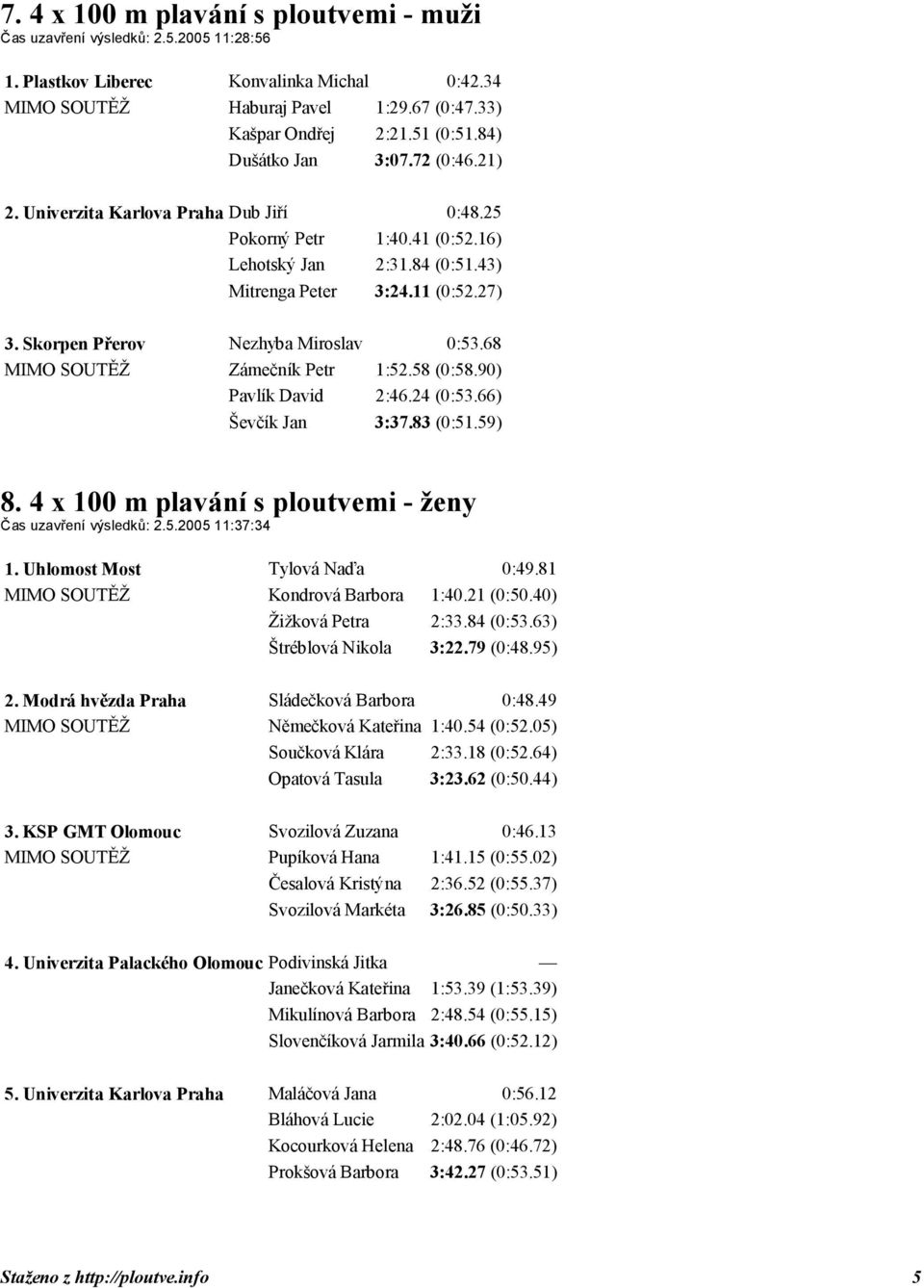 Skorpen Přerov Nezhyba Miroslav 0:53.68 MIMO SOUTĚŽ Zámečník Petr 1:52.58 (0:58.90) Pavlík David 2:46.24 (0:53.66) Ševčík Jan 3:37.83 (0:51.59) 8.