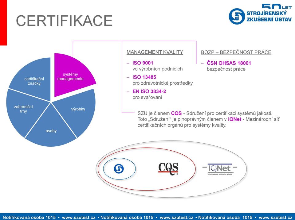 pro svařování zahraniční trhy osoby výrobky SZU je členem CQS - Sdružení pro certifikaci systémů jakosti.