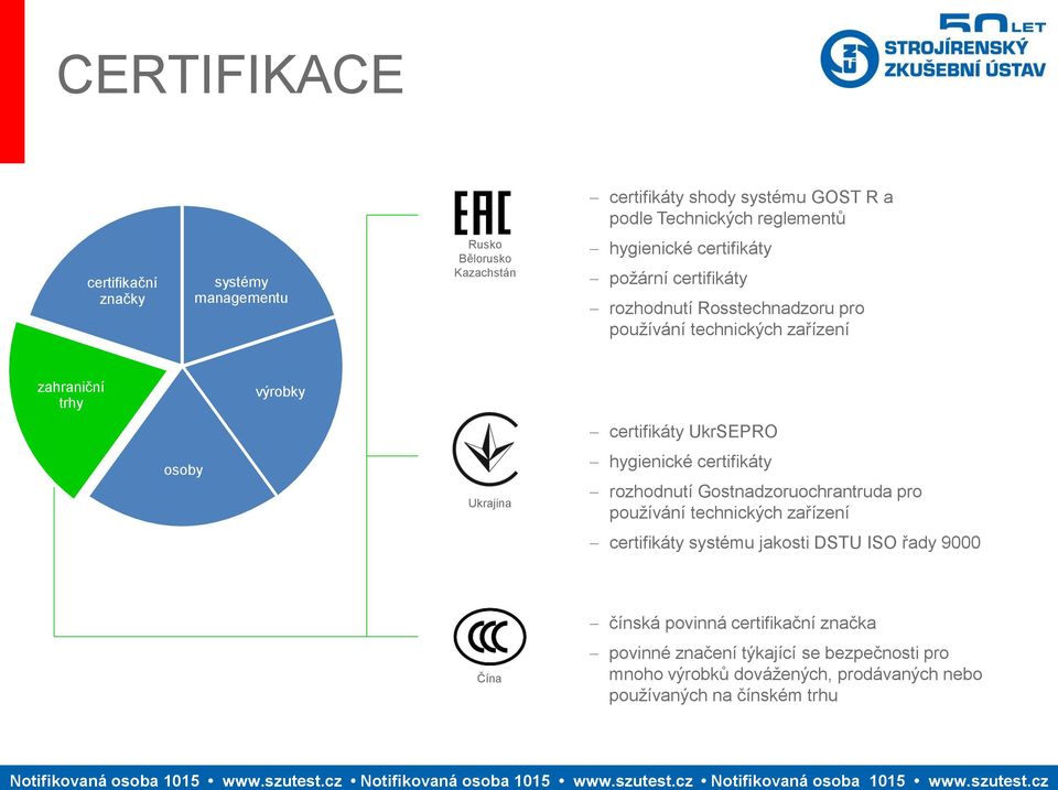 osoby Ukrajina hygienické certifikáty rozhodnutí Gostnadzoruochrantruda pro používání technických certifikáty systému jakosti DSTU ISO řady 9000