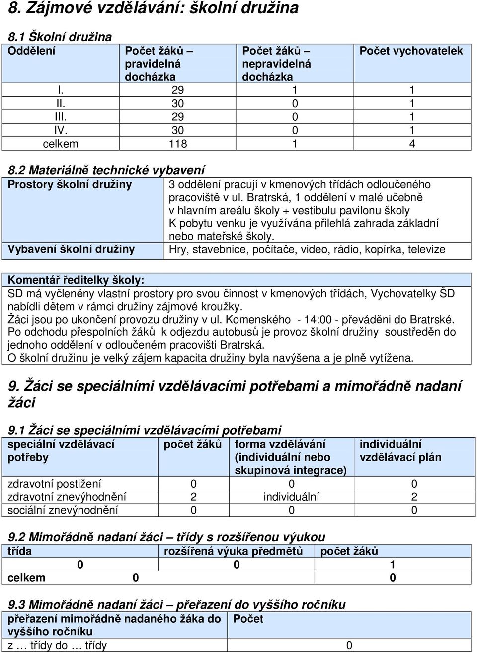 Bratrská, 1 oddělení v malé učebně v hlavním areálu školy + vestibulu pavilonu školy K pobytu venku je využívána přilehlá zahrada základní nebo mateřské školy.