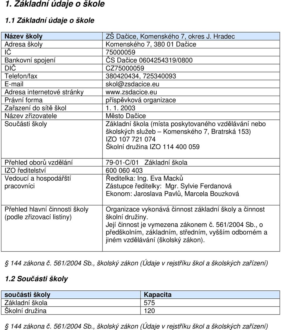 eu Adresa internetové stránky www.zsdacice.eu Právní forma příspěvková organizace Zařazení do sítě škol 1.