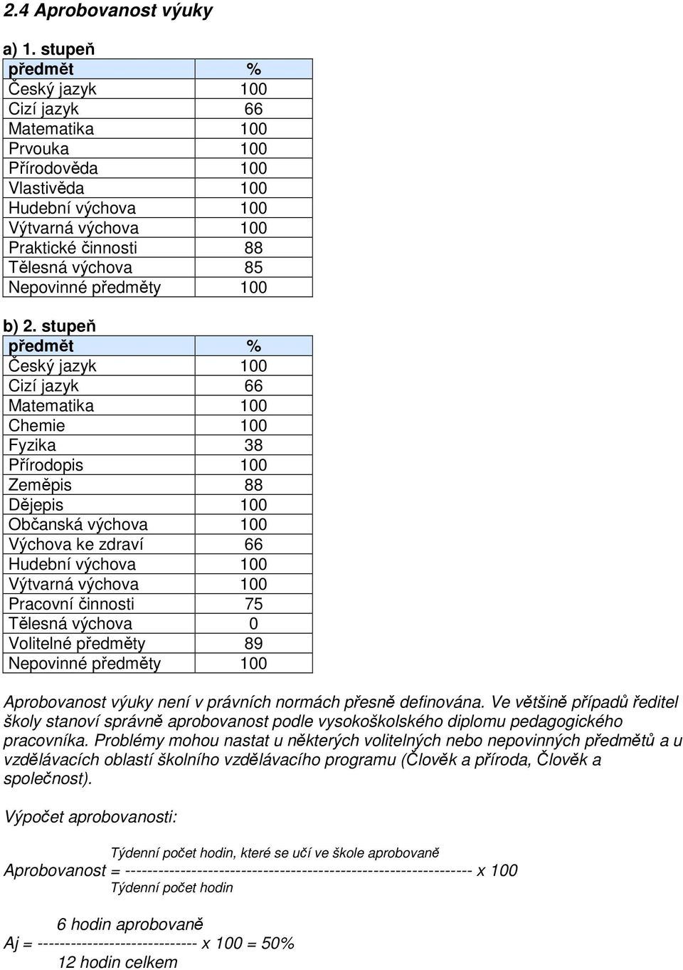 předměty 100 b) 2.