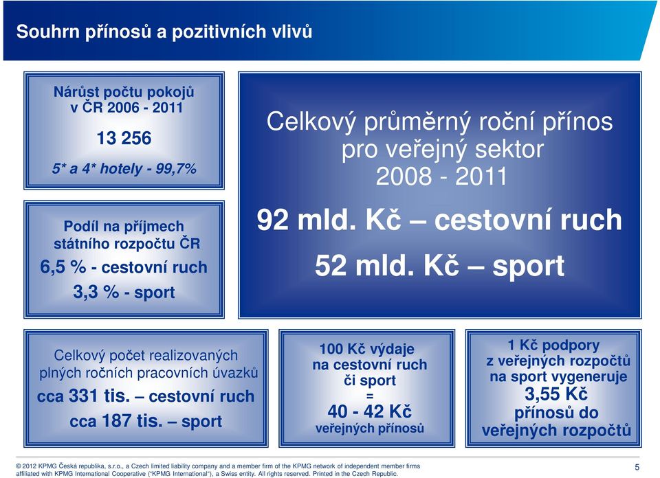 Kč sport Celkový počet realizovaných plných ročních pracovních úvazků cca 331 tis. cestovní ruch cca 187 tis.