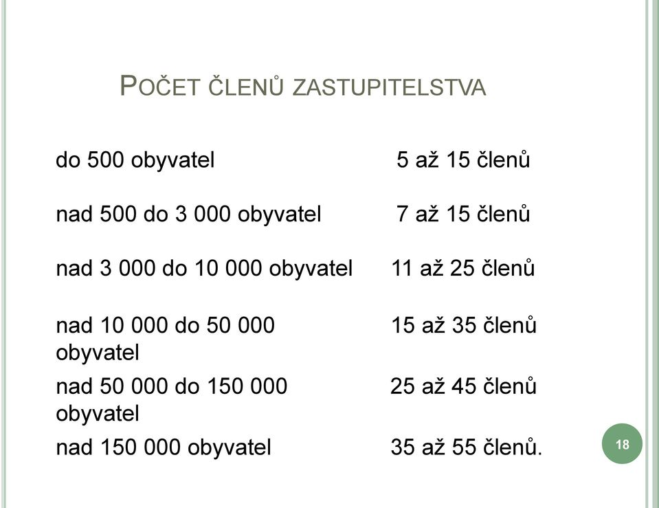 nad 50 000 do 150 000 obyvatel 5 aţ 15 členů 7 aţ 15 členů 11 aţ 25