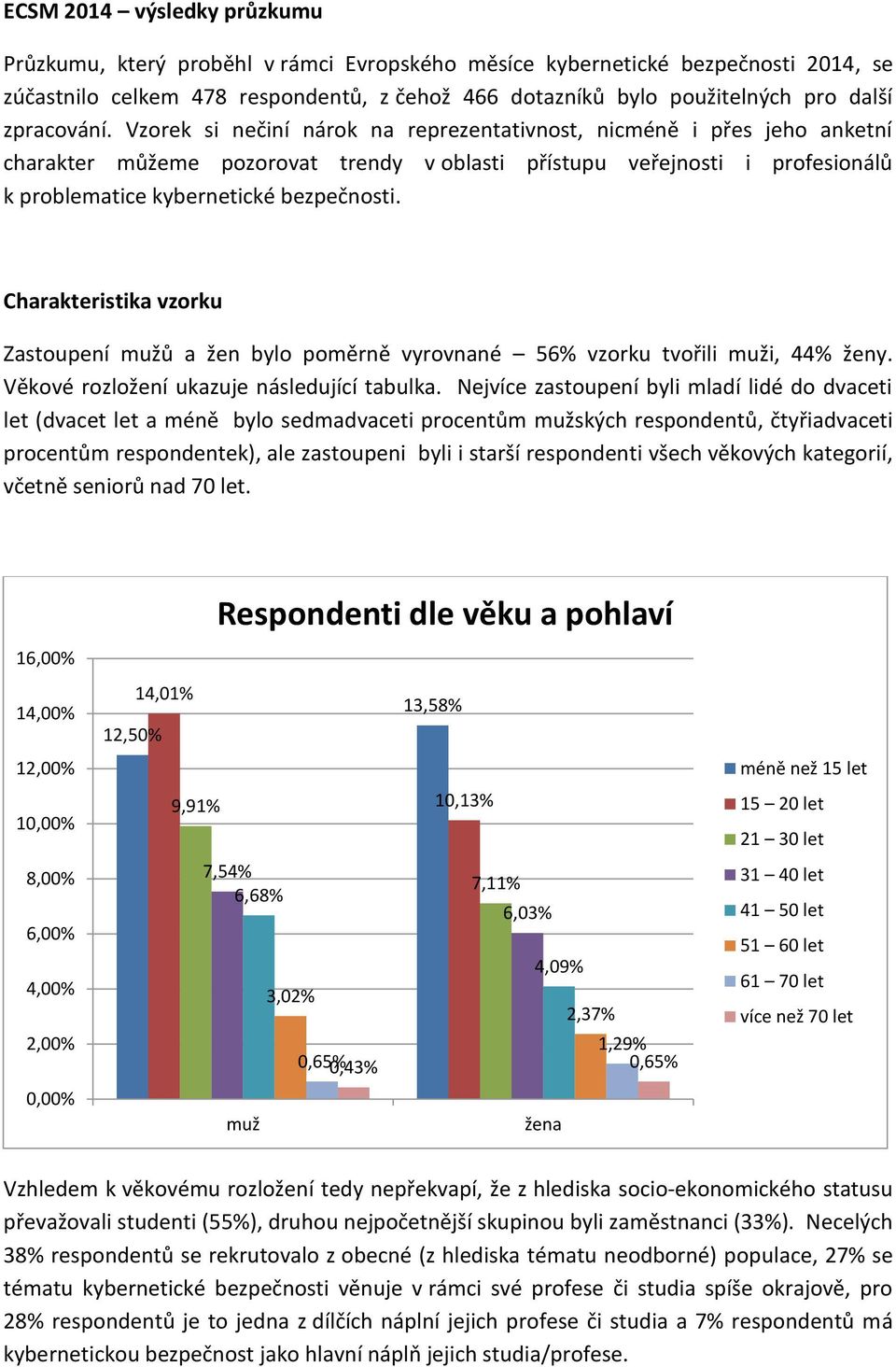 Vzorek si nečiní nárok na reprezentativnost, nicméně i přes jeho anketní charakter můžeme pozorovat trendy v oblasti přístupu veřejnosti i profesionálů k problematice kybernetické bezpečnosti.