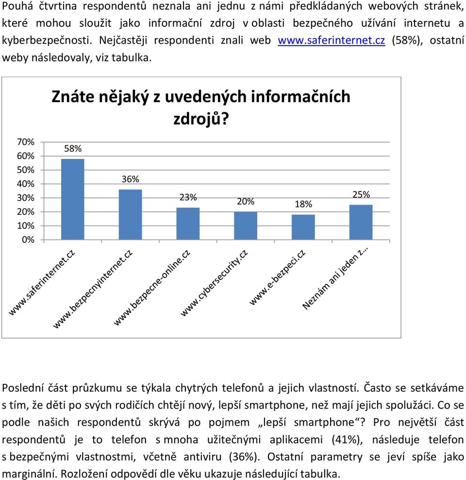 58% 36% 23% 18% 25% Poslední část průzkumu se týkala chytrých telefonů a jejich vlastností.