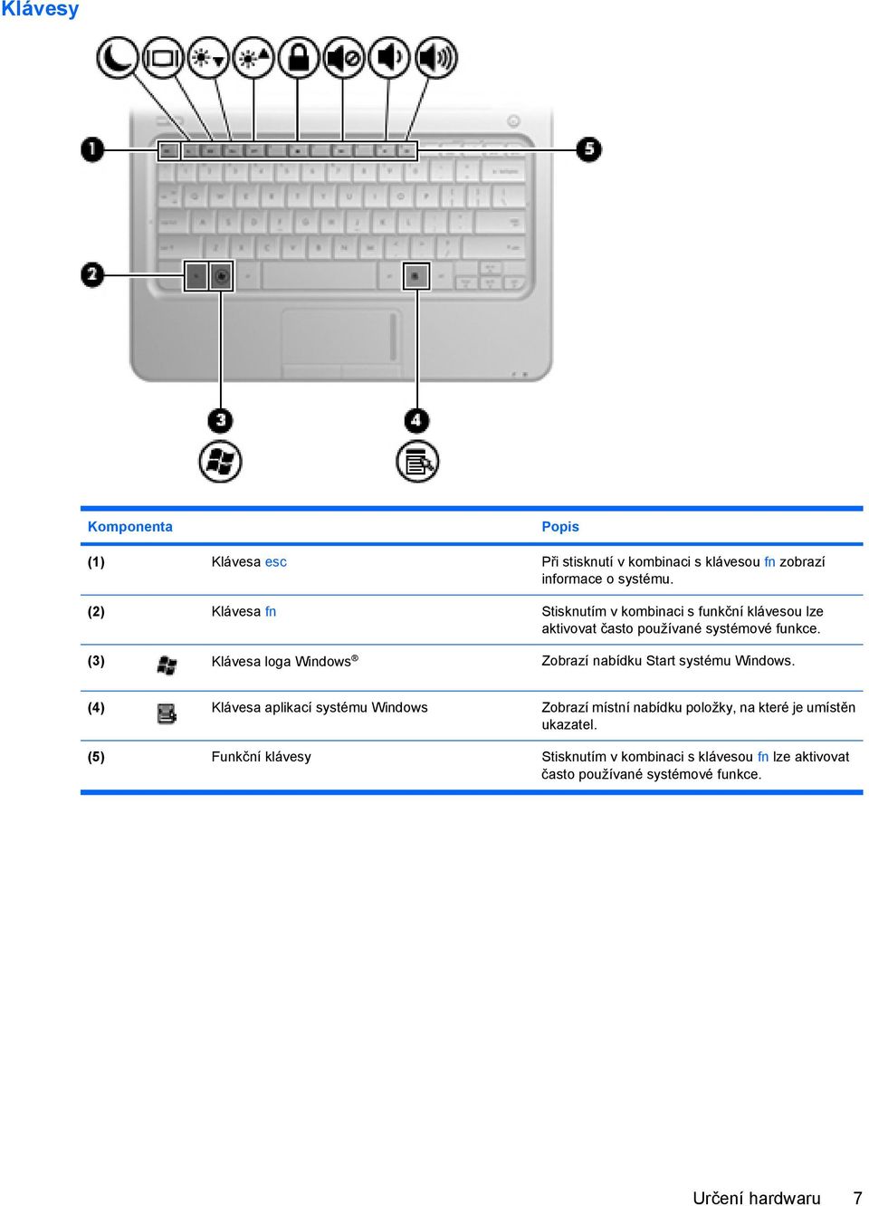 (3) Klávesa loga Windows Zobrazí nabídku Start systému Windows.