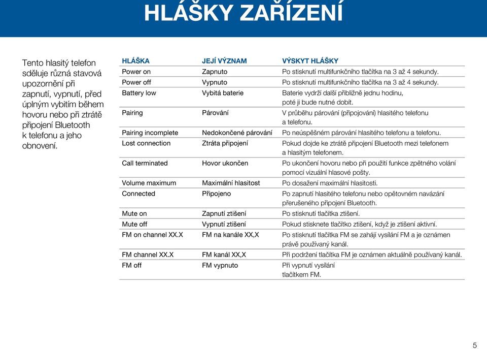 Battery low Vybitá baterie Baterie vydrží další přibližně jednu hodinu, poté ji bude nutné dobít. Pairing Párování V průběhu párování (připojování) hlasitého telefonu a telefonu.