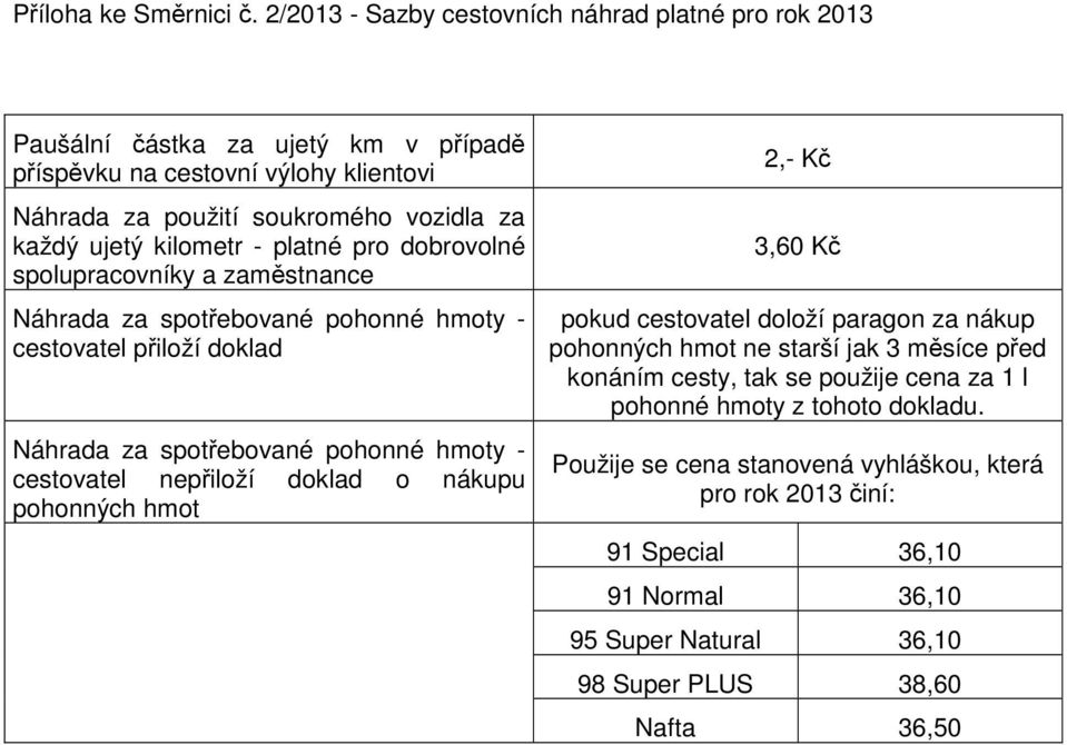 kilometr - platné pro dobrovolné spolupracovníky a zaměstnance Náhrada za spotřebované pohonné hmoty - cestovatel přiloží doklad Náhrada za spotřebované pohonné hmoty - cestovatel