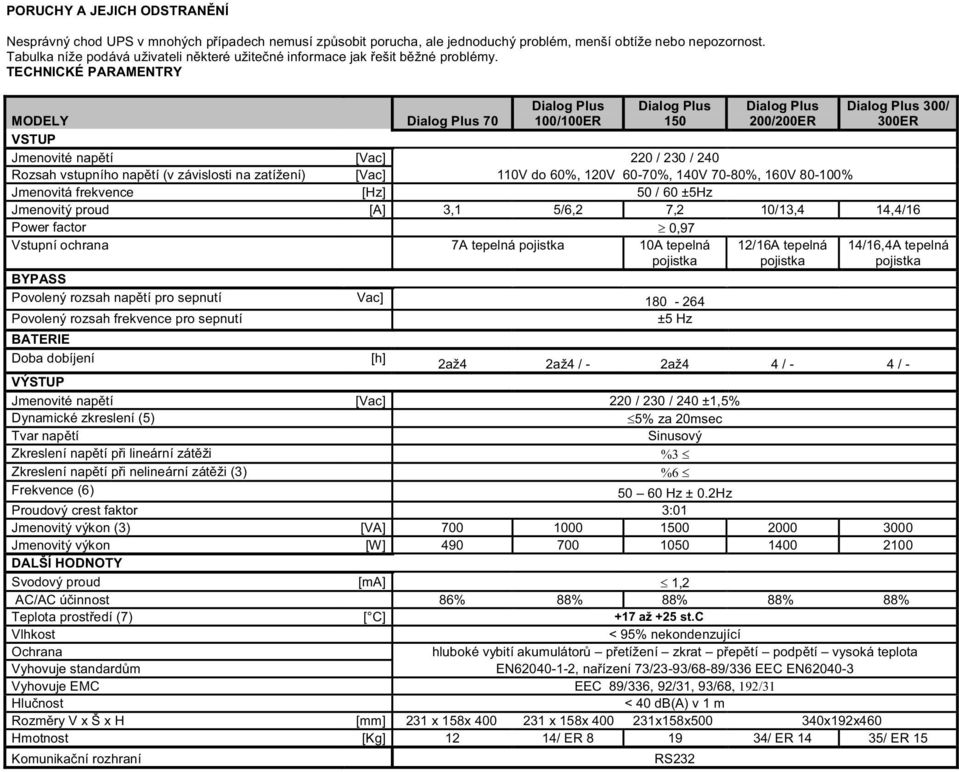 TECHNICKÉ PARAMENTRY Dialog Plus 00/00ER Dialog Plus 0 Dialog Plus 00/00ER Dialog Plus 00/ 00ER MODELY Dialog Plus 0 VSTUP Jmenovité napětí [Vac] 0 / 0 / 0 Rozsah vstupního napětí (v závislosti na