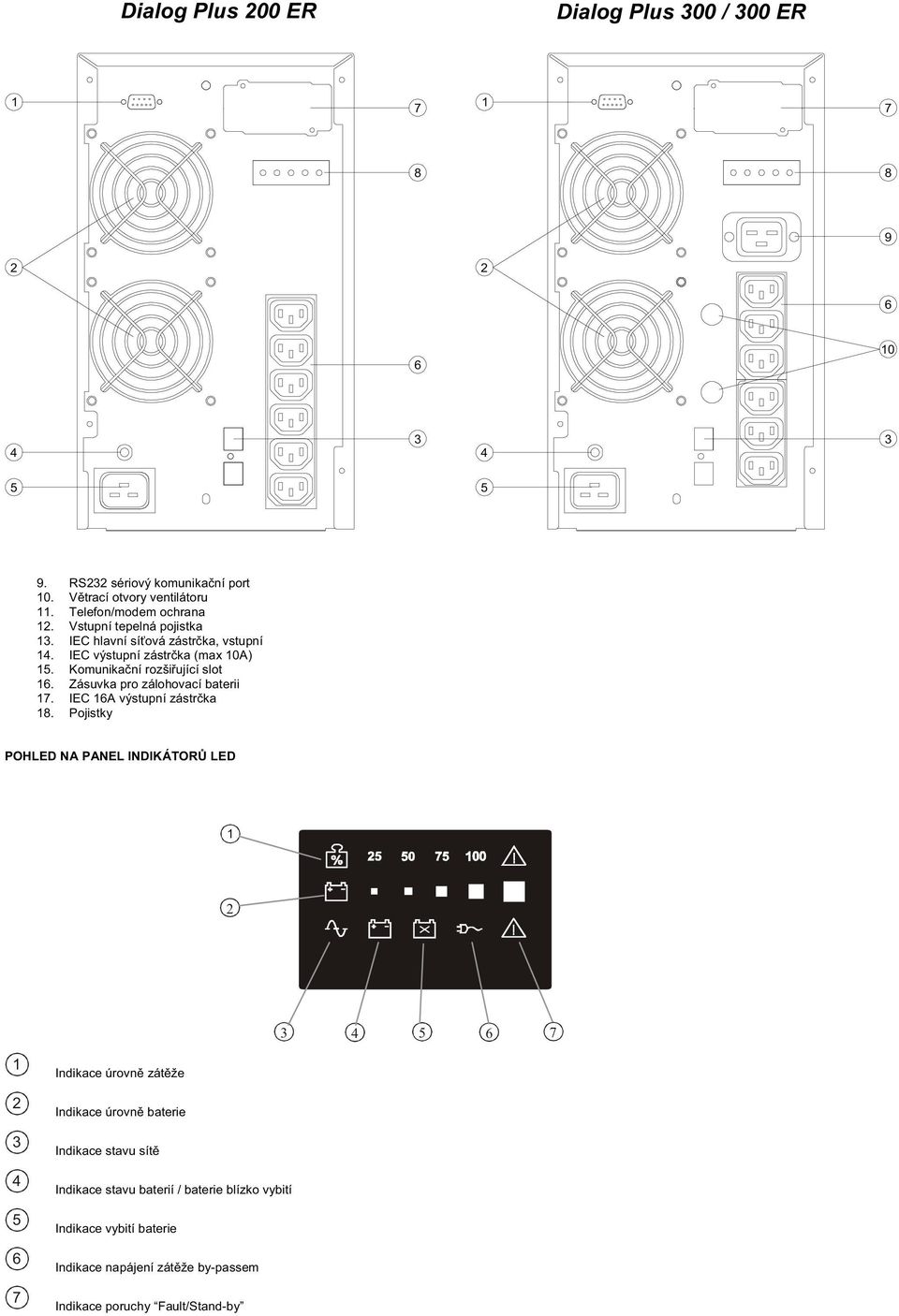 Zásuvka pro zálohovací baterii. IEC A výstupní zástrčka 8.