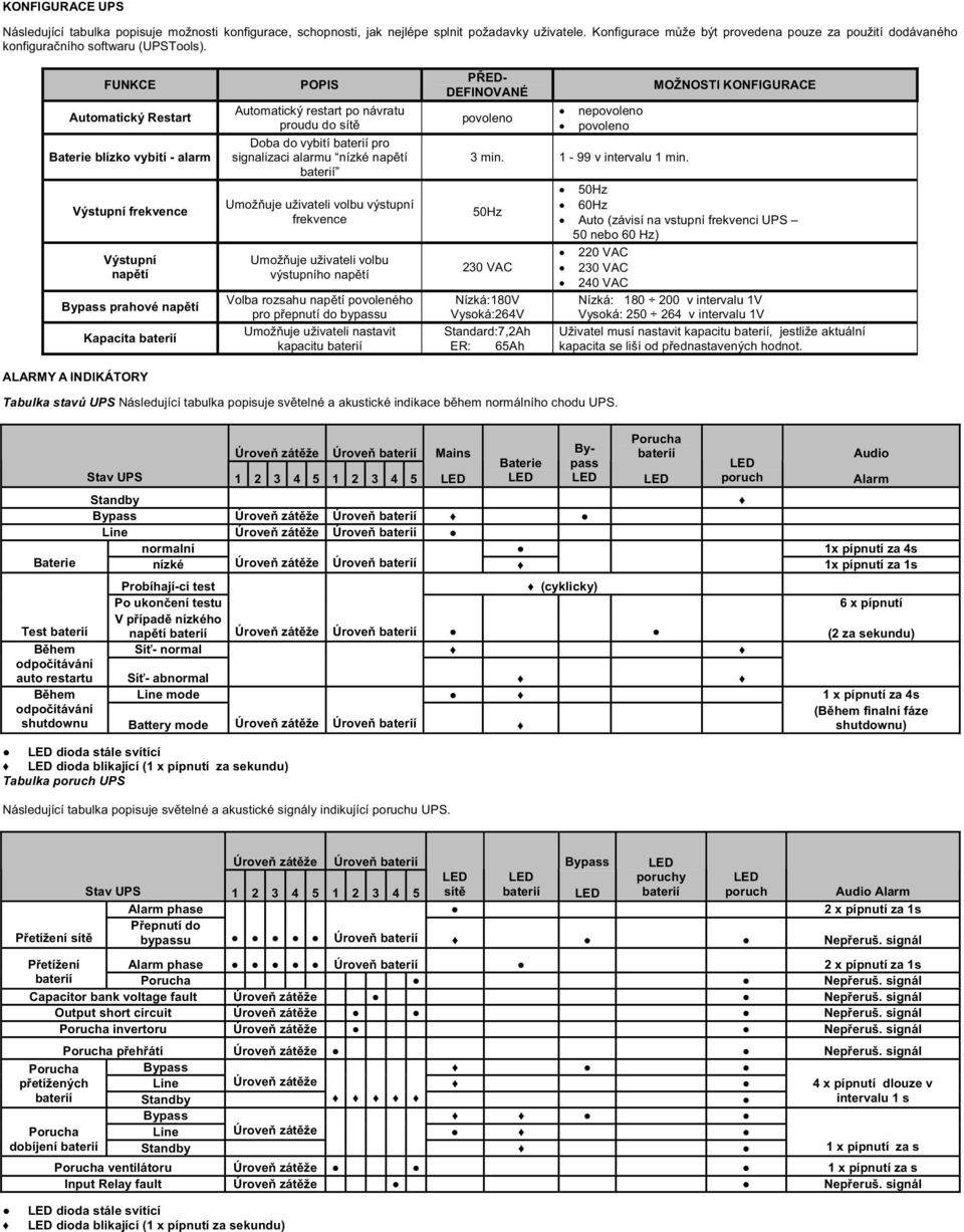 FUNKCE Automatický Restart Baterie blízko vybití - alarm Výstupní frekvence Výstupní napětí Bypass prahové napětí Kapacita baterií ALARMY A INDIKÁTORY POPIS Automatický restart po návratu proudu do
