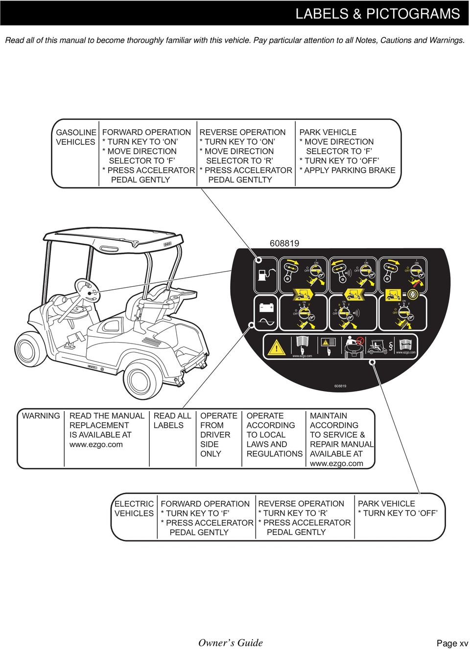 ACCELERATOR PEDAL GENTLTY PARK VEHICLE * MOVE DIRECTION SELECTOR TO F * TURN KEY TO OFF * APPLY PARKING RAKE 608819 R F O OFF I ON R F O OFF I ON R F O OFF I ON P O OFF R N O N F O OFF R N O N F ON R