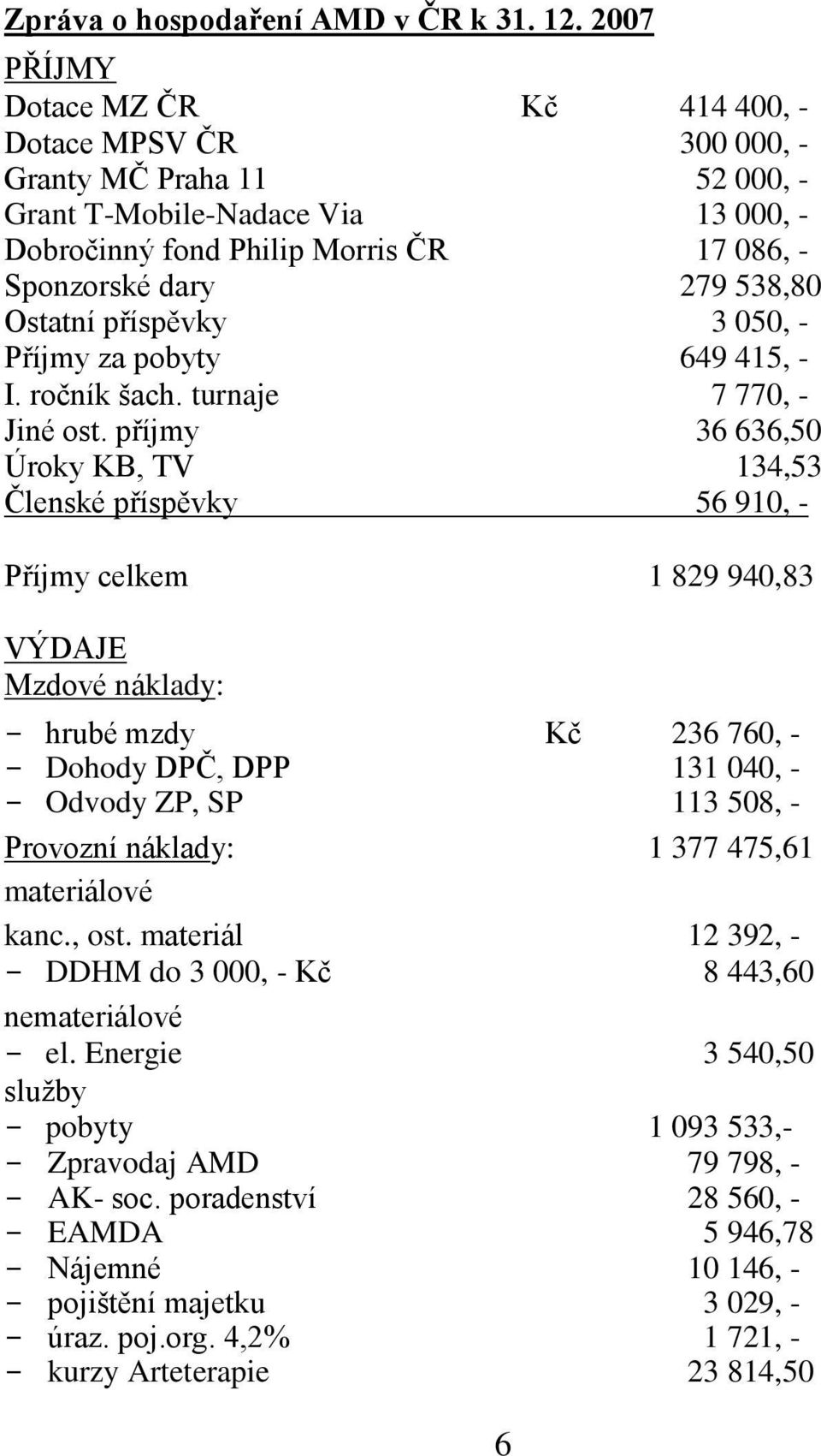 Ostatní příspěvky 3 050, - Příjmy za pobyty 649 415, - I. ročník šach. turnaje 7 770, - Jiné ost.