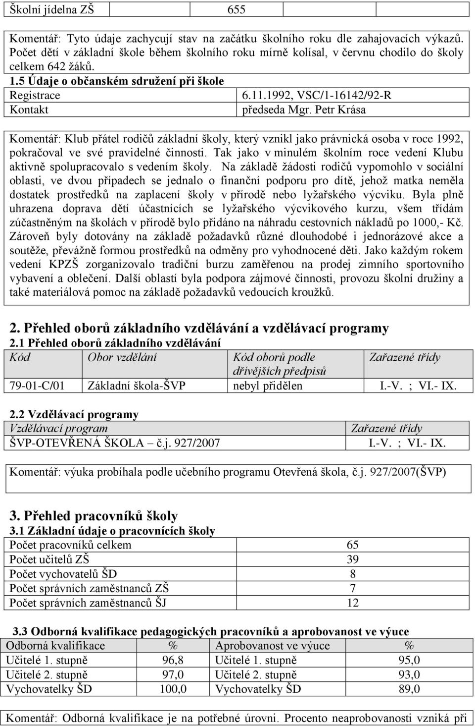 1992, VSC/1-16142/92-R Kontakt předseda Mgr. Petr Krása Komentář: Klub přátel rodičů základní školy, který vznikl jako právnická osoba v roce 1992, pokračoval ve své pravidelné činnosti.