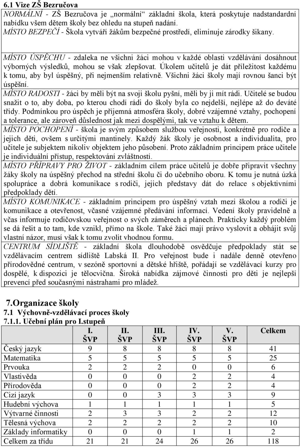 MÍSTO ÚSPĚCHU - zdaleka ne všichni žáci mohou v každé oblasti vzdělávání dosáhnout výborných výsledků, mohou se však zlepšovat.