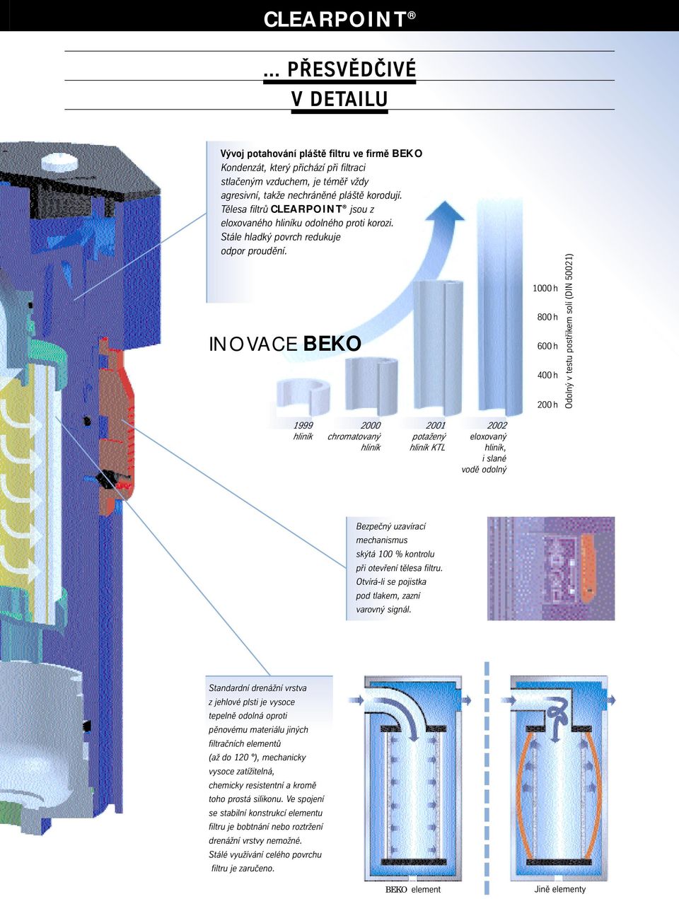 INOVACE BEKO 000 h 800 h 600 h 400 h h Odolný v testu postřikem solí (DIN 500) 999 hliník 0 chromatovaný hliník potažený hliník KTL eloxovaný hliník, i slané vodě odolný Bezpečný uzavírací