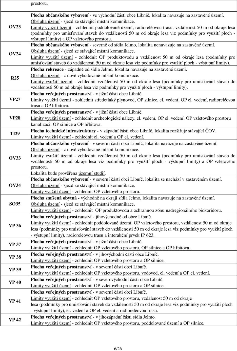 Limity využití území - zohlednit poddolované území, radioreléovou trasu, vzdálenost 50 m od okraje lesa (podmínky pro umis ování staveb do vzdálenosti 50 m od okraje lesa viz podmínky pro využití