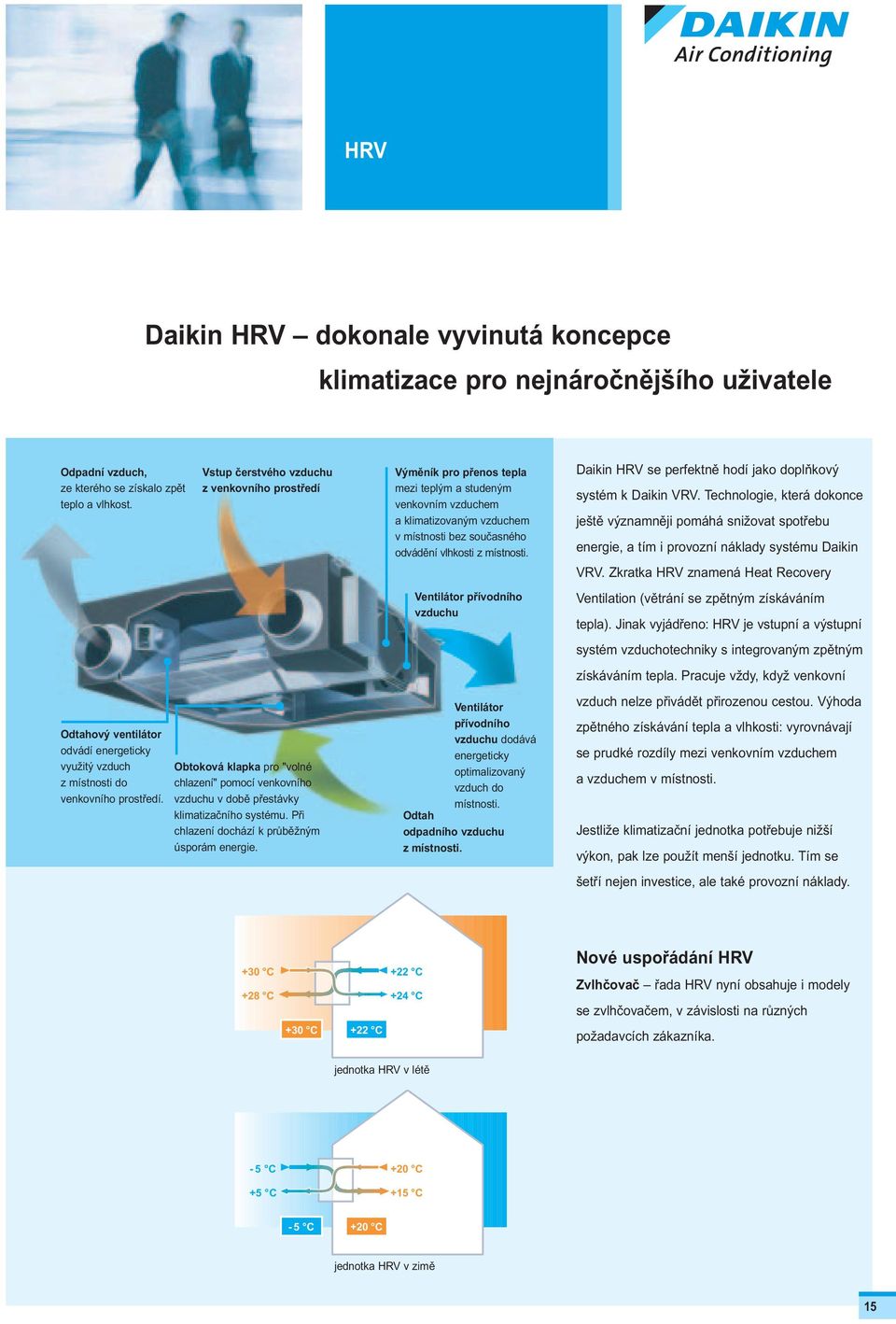 Vstup čerstvého vzduchu z venkovního prostředí Obtoková klapka pro "volné chlazení" pomocí venkovního vzduchu v době přestávky klimatizačního systému. Při chlazení dochází k průběžným úsporám energie.