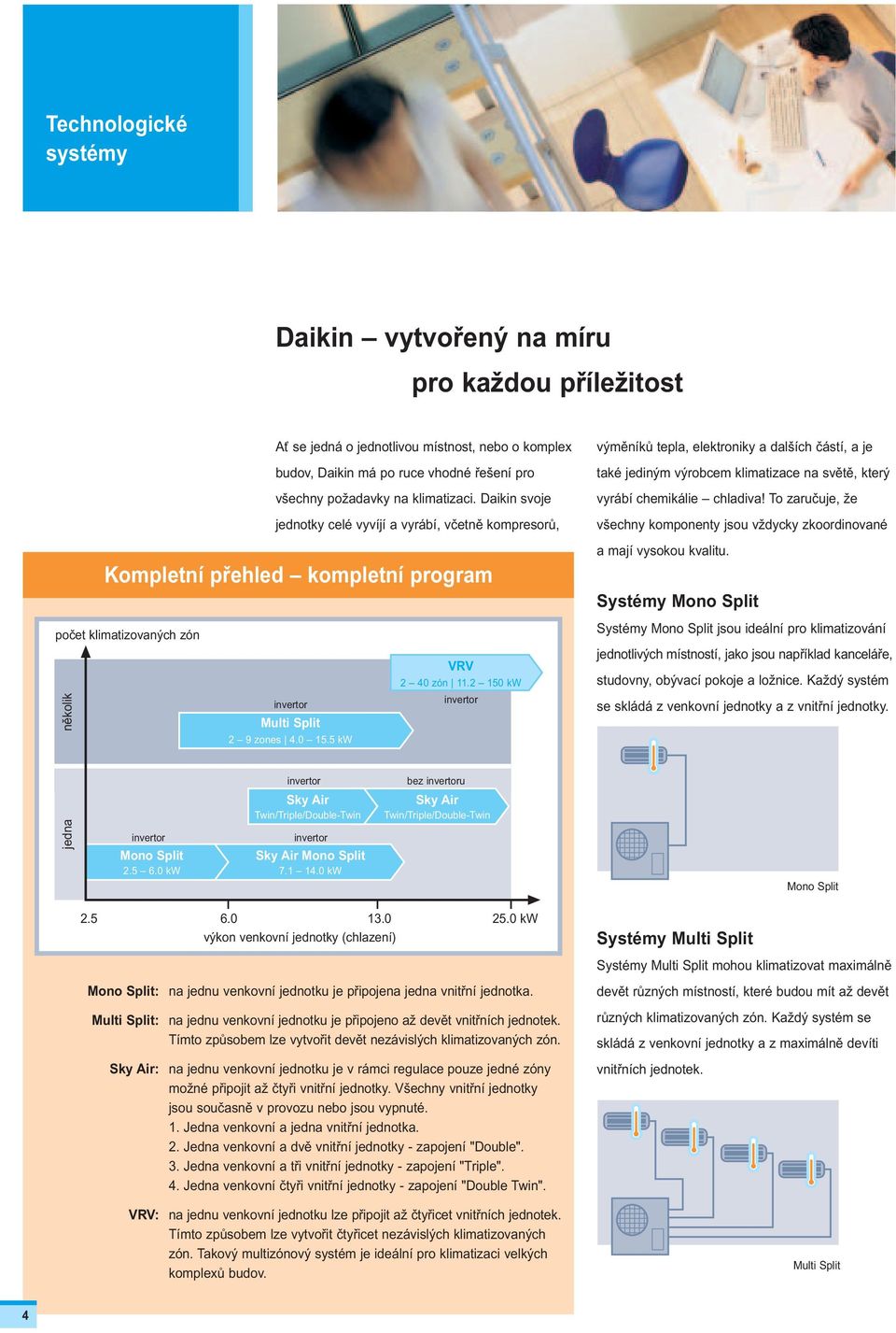 vyrábí chemikálie chladiva! To zaručuje, že všechny komponenty jsou vždycky zkoordinované a mají vysokou kvalitu.