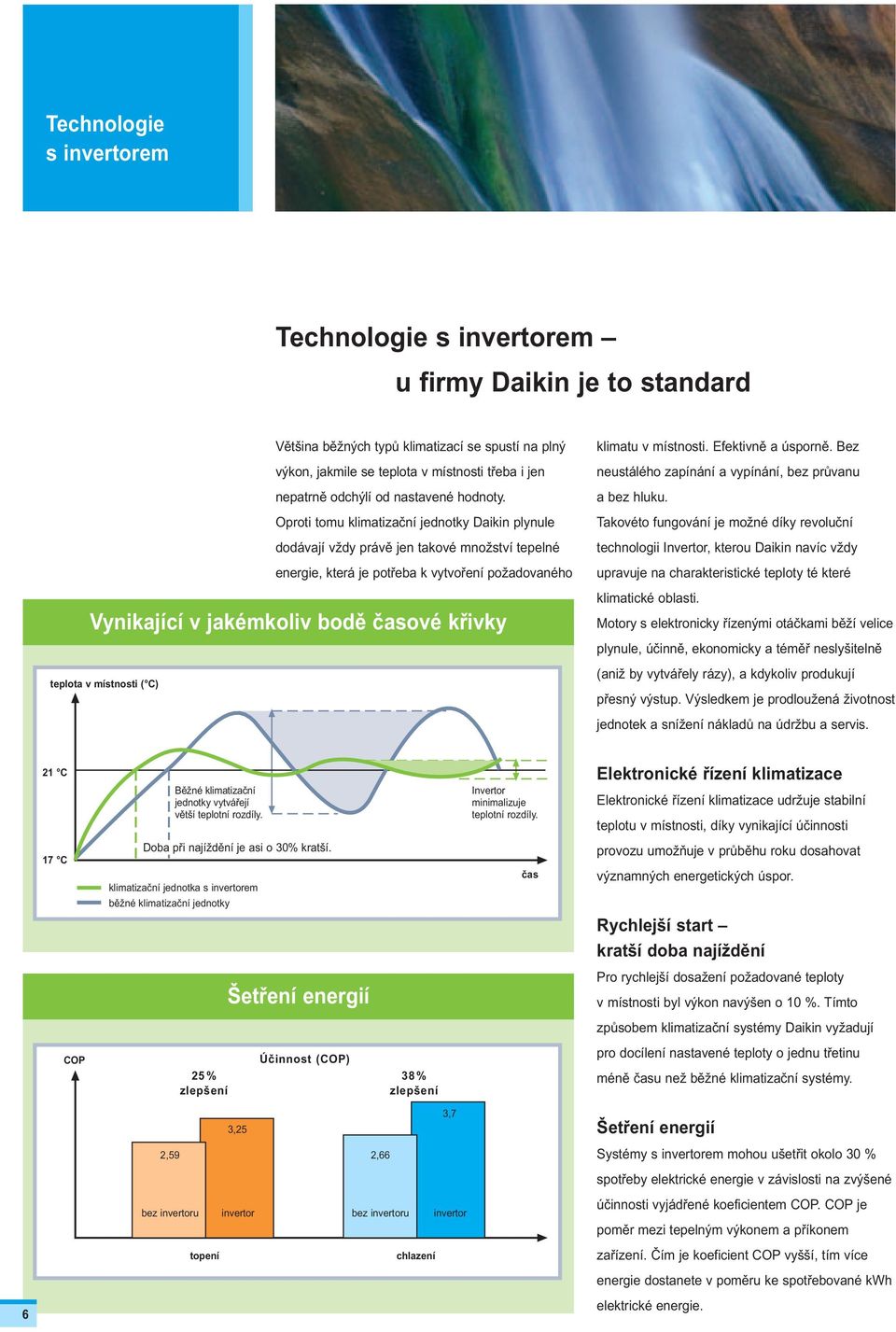 Oproti tomu klimatizační jednotky Daikin plynule dodávají vždy právě jen takové množství tepelné energie, která je potřeba k vytvoření požadovaného Vynikající v jakémkoliv bodě časové křivky teplota