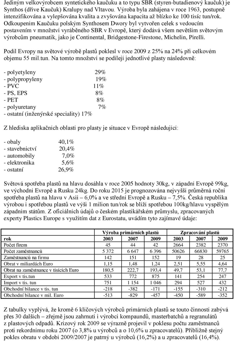 Odkoupením Kaučuku polským Synthosem Dwory byl vytvořen celek s vedoucím postavením v množství vyráběného SBR v Evropě, který dodává všem nevětším světovým výrobcům pneumatik, jako je Continental,