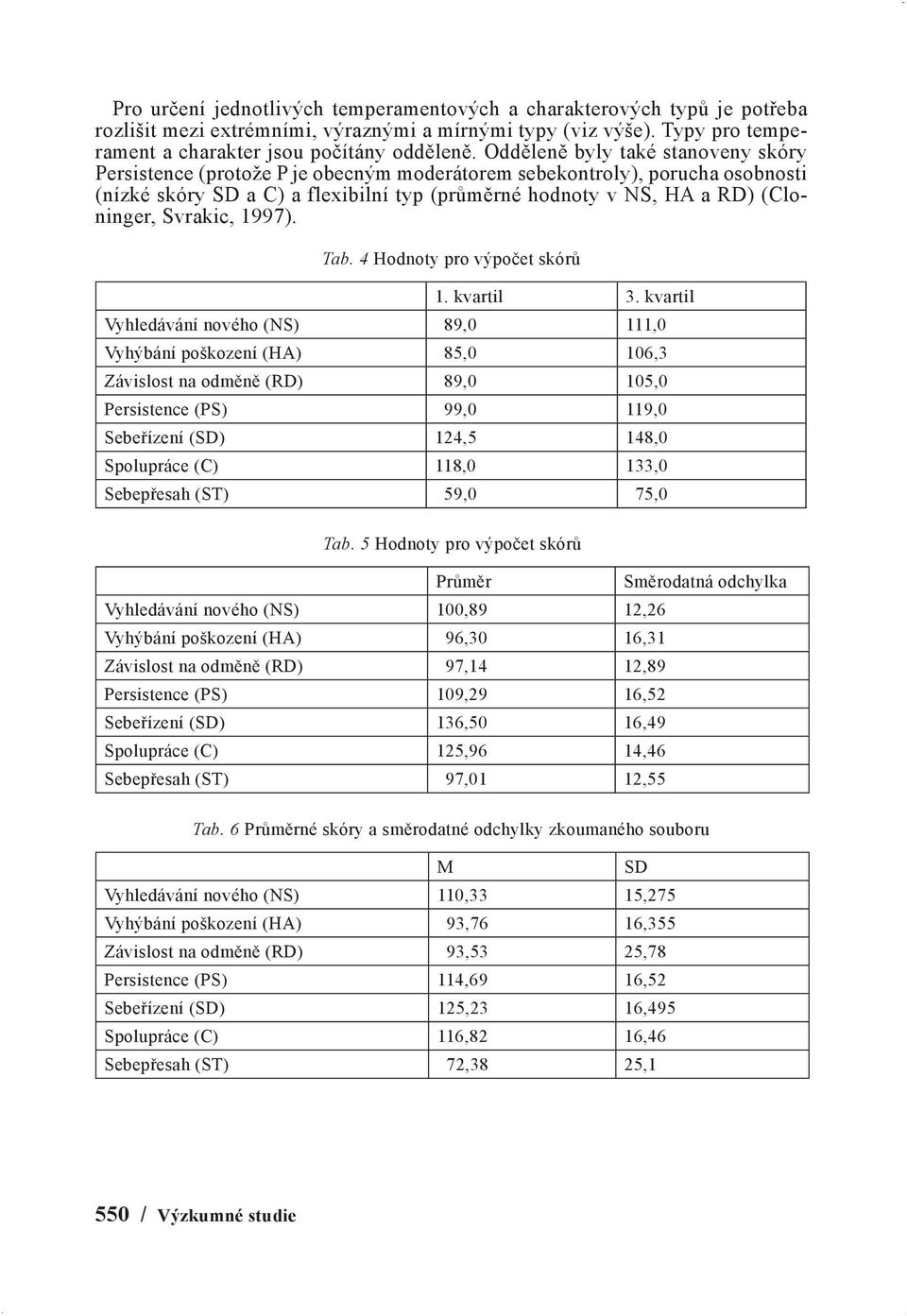 Svrakic, 1997). Tab. 4 Hodnoty pro výpočet skórů 1. kvartil 3.