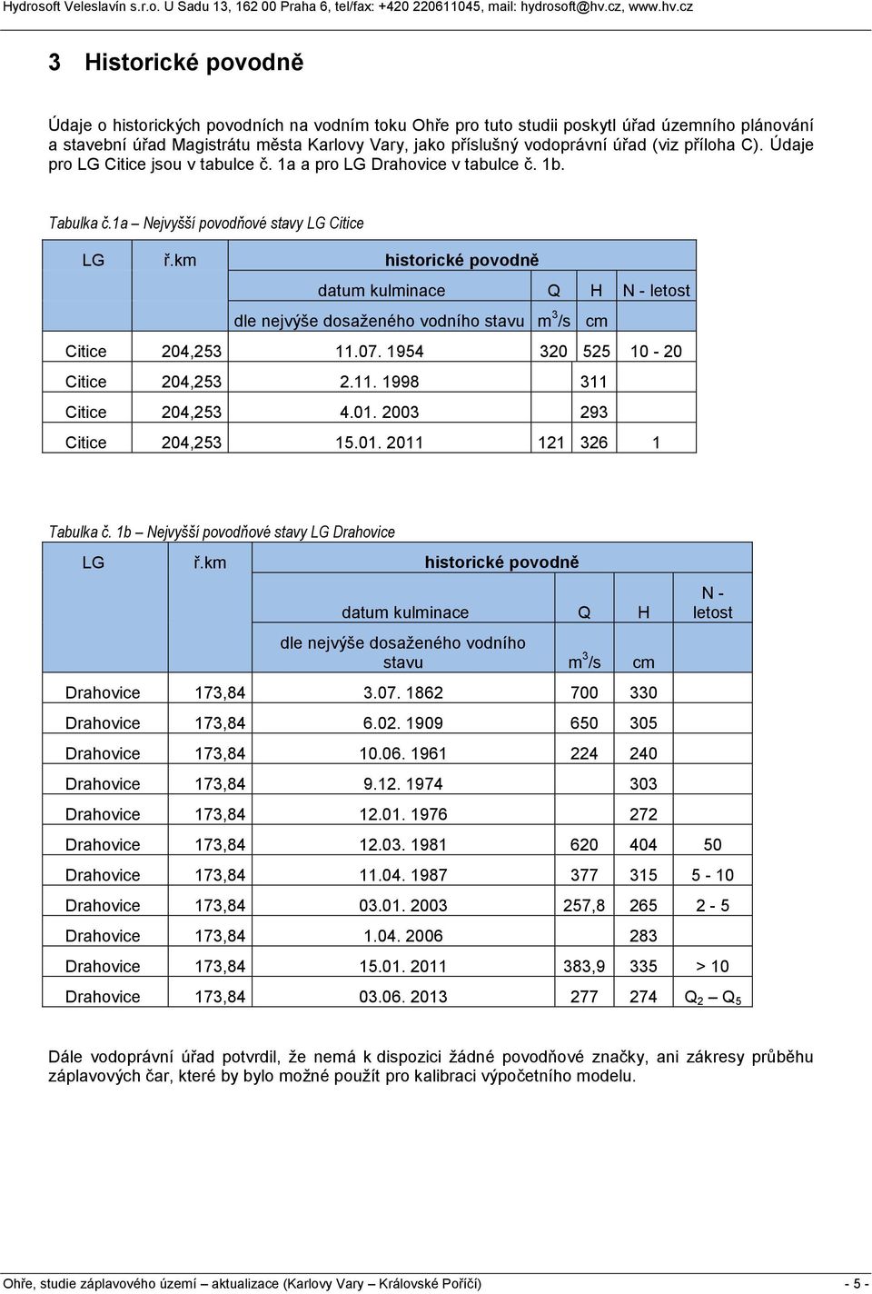 km historické povodně datum kulminace Q H N - letost dle nejvýše dosaženého vodního stavu m 3 /s cm Citice 204,253 11.07. 1954 320 525 10-20 Citice 204,253 2.11. 1998 311 Citice 204,253 4.01.