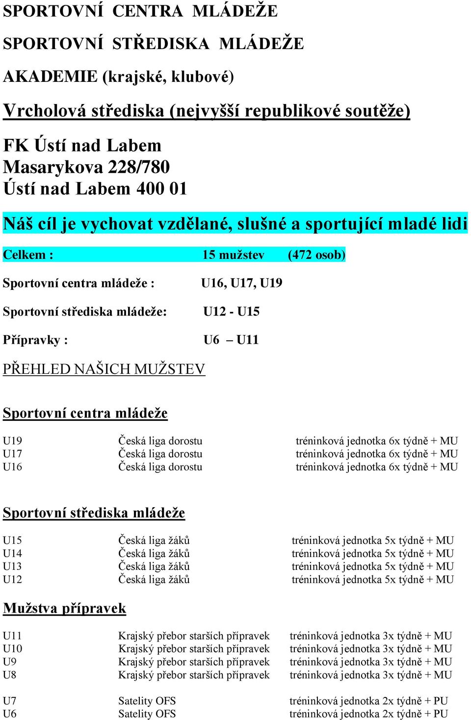 MUŽSTEV Sportovní centra mládeže U19 Česká liga dorostu tréninková jednotka 6x týdně + MU U17 Česká liga dorostu tréninková jednotka 6x týdně + MU U16 Česká liga dorostu tréninková jednotka 6x týdně