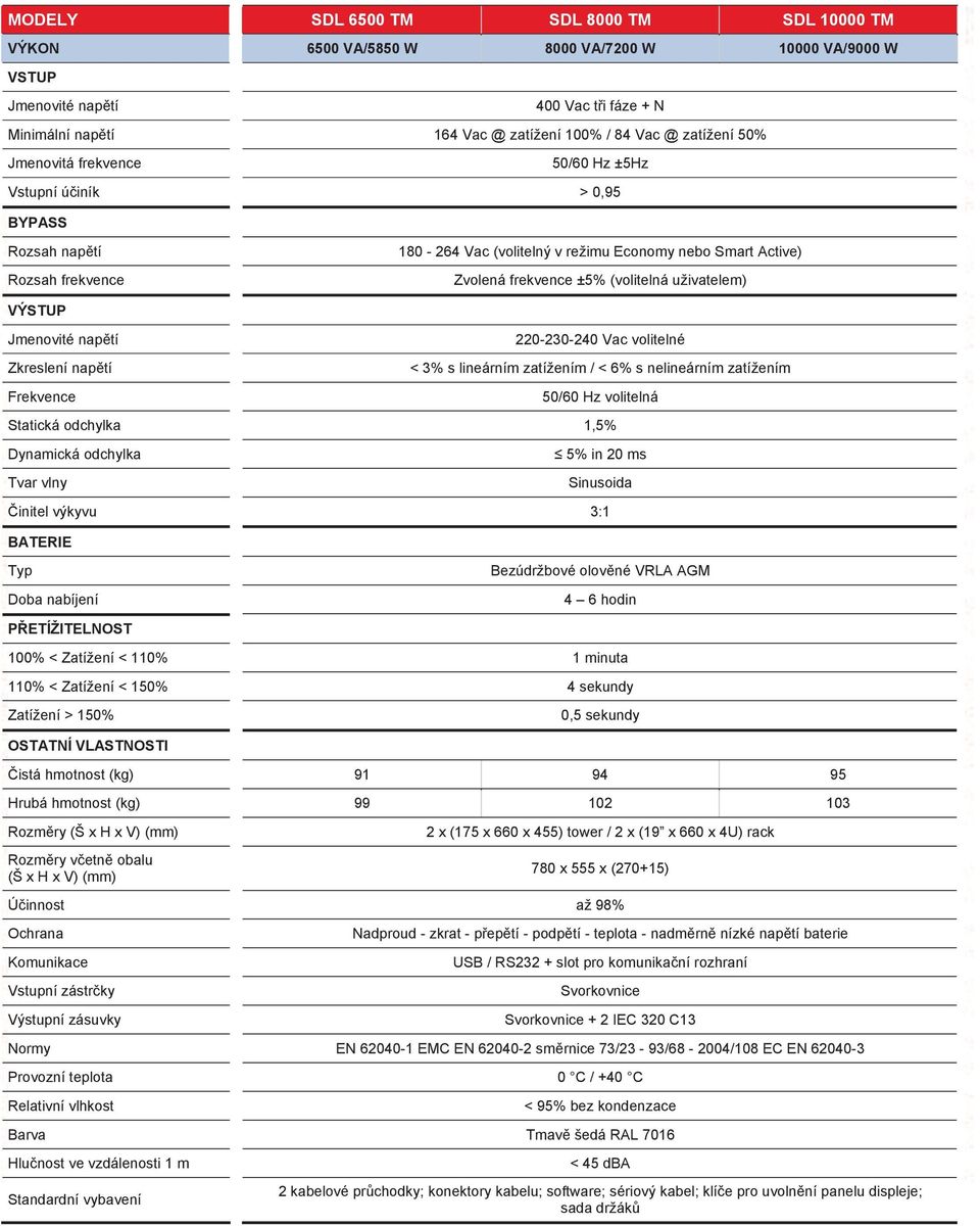 220-230-240 Vac volitelné Zkreslení nap tí < 3% s lineárním zatížením / < 6% s nelineárním zatížením Frekvence 50/60 Hz volitelná Statická odchylka 1,5% Dynamická odchylka 5% in 20 ms Tvar vlny