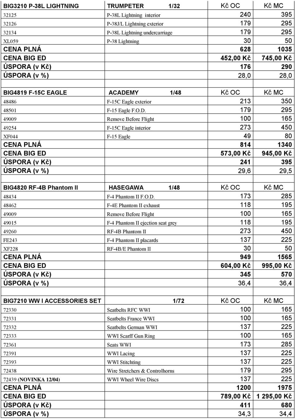 452,00 Kč 745,00 Kč ÚSPORA (v Kč) 176 290 ÚSPORA (v %) 28,0 28,0 BIG4819 F-15C EAGLE ACADE