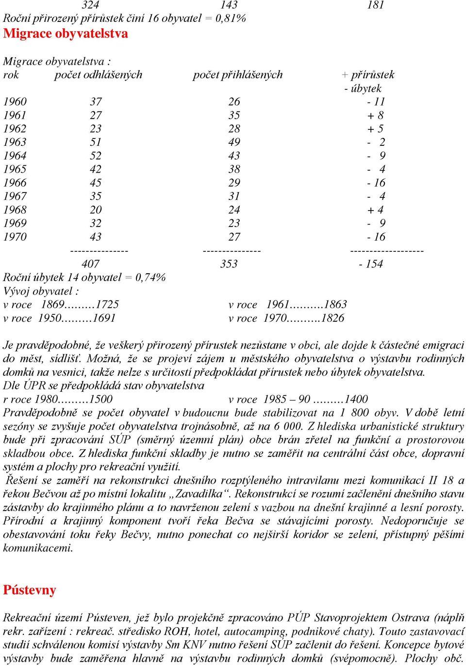 14 obyvatel = 0,74% Vývoj obyvatel : v roce 1869 1725 v roce 1961.1863 v roce 1950 1691 v roce 1970.