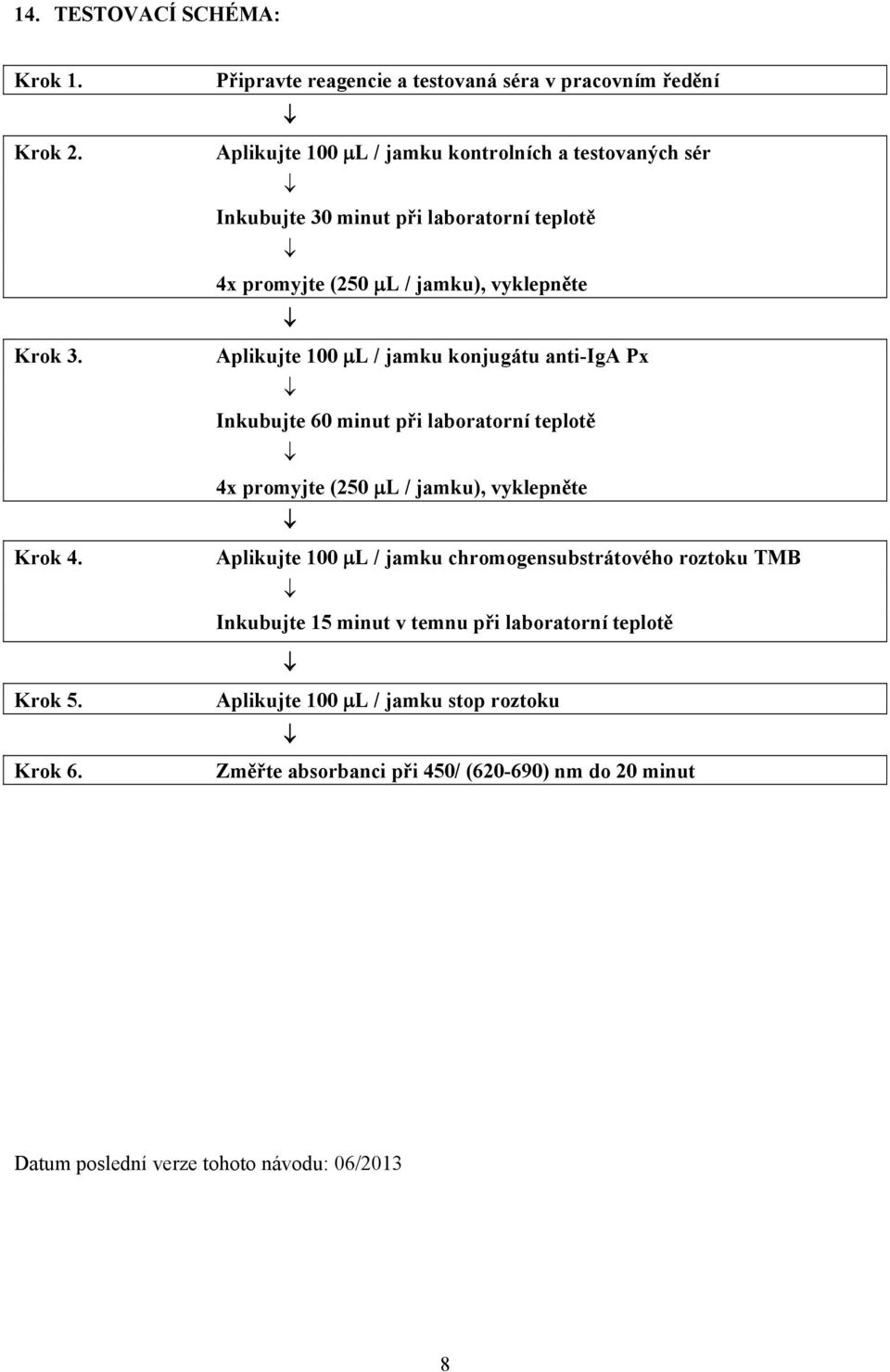 promyjte (250 μl / jamku), vyklepněte Aplikujte 100 μl / jamku konjugátu anti-iga Px Inkubujte 60 minut při laboratorní teplotě 4x promyjte (250 μl / jamku),