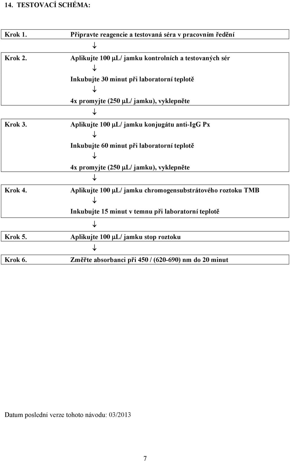 promyjte (250 μl/ jamku), vyklepněte Aplikujte 100 μl/ jamku konjugátu anti-igg Px Inkubujte 60 minut při laboratorní teplotě 4x promyjte (250 μl/ jamku),