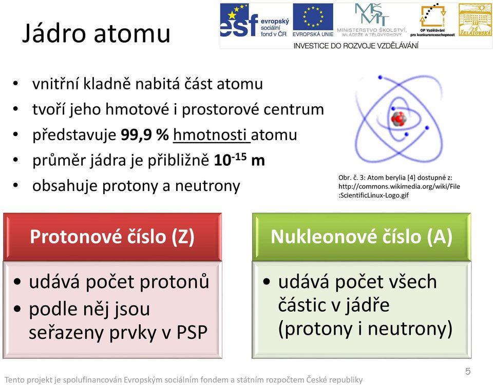 3: Atom berylia[4] dostupné z: http://commons.wikimedia.org/wiki/file :ScientificLinux-Logo.