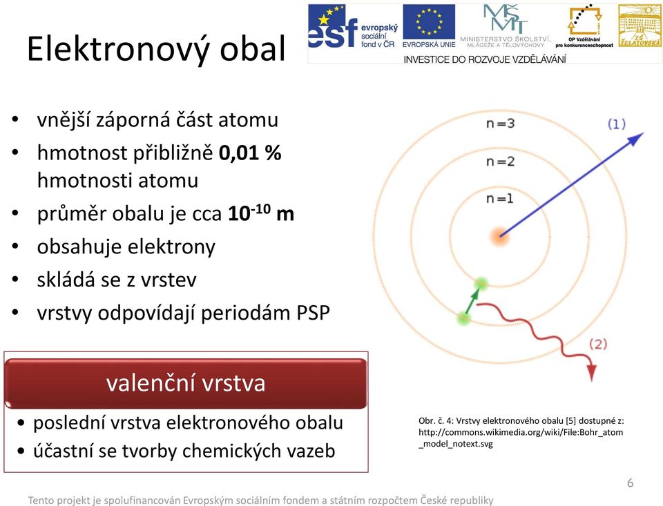 vrstva poslední vrstva elektronového obalu účastní se tvorby chemických vazeb Obr. č.