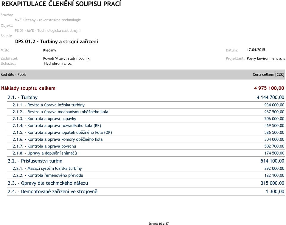 1.3. - Kontrola a úrava ucávky 206 000,00 2.1.4. - Kontrola a orava rozváděcího kola (RK) 469 500,00 2.1.5. - Kontrola a orava loatek oběžného kola (OK) 586 500,00 2.1.6. - Kontrola a orava komory oběžného kola 304 000,00 2.
