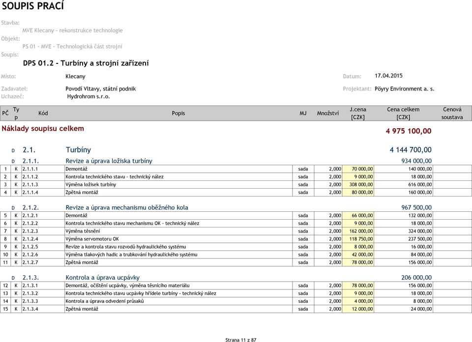 1.1.3 Výměna ložisek turbíny sada 2,000 308 000,00 616 000,00 4 K 2.1.1.4 Zětná montáž sada 2,000 80 000,00 160 000,00 D 2.1.2. Revize a úrava mechanismu oběžného kola 967 500,00 5 K 2.1.2.1 Demontáž sada 2,000 66 000,00 132 000,00 6 K 2.