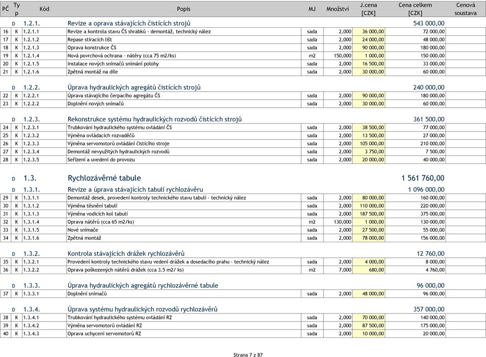 2.1.5 Instalace nových snímačů snímání olohy sada 2,000 16 500,00 33 000,00 21 K 1.2.1.6 Zětná montáž na díle sada 2,000 30 000,00 60 000,00 D 1.2.2. Úrava hydraulických agregátů čistících strojů 240 000,00 22 K 1.