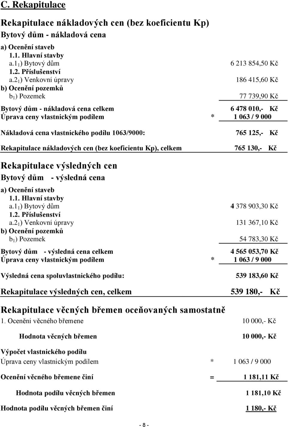 Rekapitulace nákladových cen (bez koeficientu Kp), celkem 765 125,- Kč 765 130,- Kč Rekapitulace výsledných cen Bytový dům - výsledná cena a.1 1 ) Bytový dům 4 378 903,30 Kč 1.2. Příslušenství a.